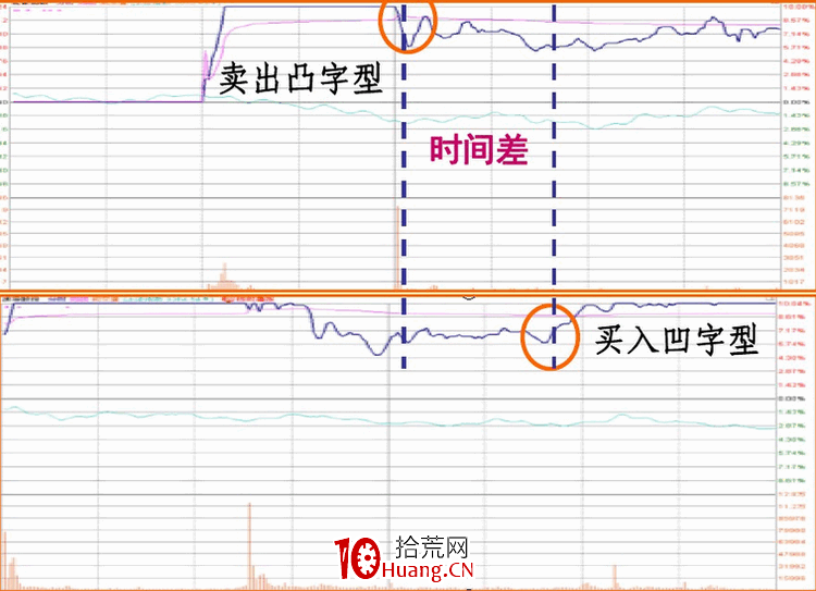 涨停板盘口语言解读（第八讲）：涨停板的性质与操作技巧（图解）