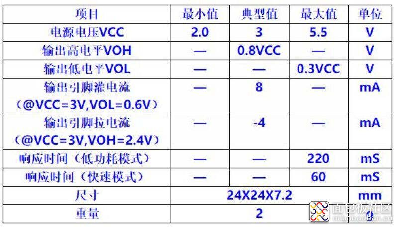 雕爷学编程Arduino动手做（51）
