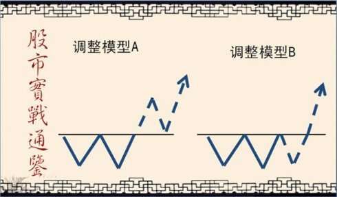 股市实战通鉴图谱