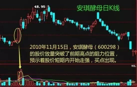 少年股神买卖只看一眼成交量，精准捕捉最佳买卖时机！