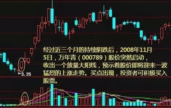 少年股神买卖只看一眼成交量，精准捕捉最佳买卖时机！