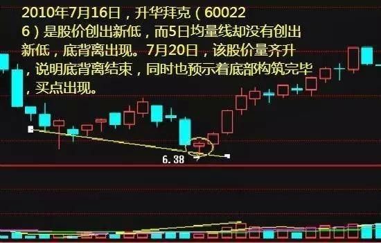 少年股神买卖只看一眼成交量，精准捕捉最佳买卖时机！