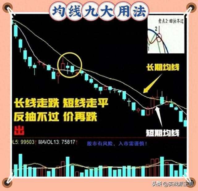 5、10、20到250日均线的不同意义，重新认识均线！