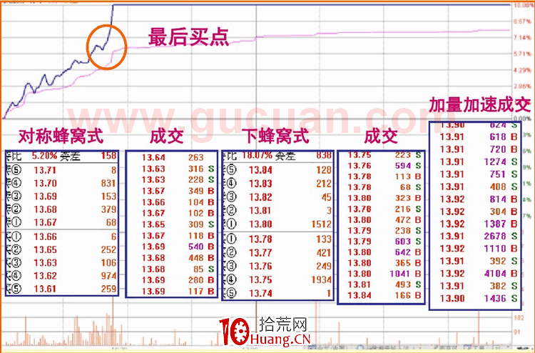 涨停板盘口语言解读（第四讲）：斜刺型涨停（图解）
