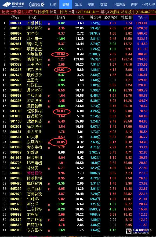 开盘抛单率指标，躲过阴险狡诈的骗炮股票