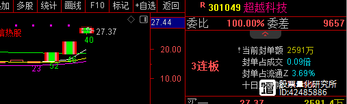 开盘抛单率指标，躲过阴险狡诈的骗炮股票