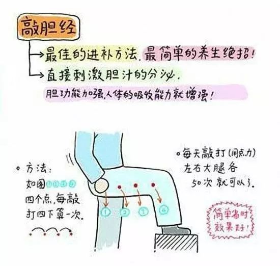 难怪你老那么快，经络都快堵死了！