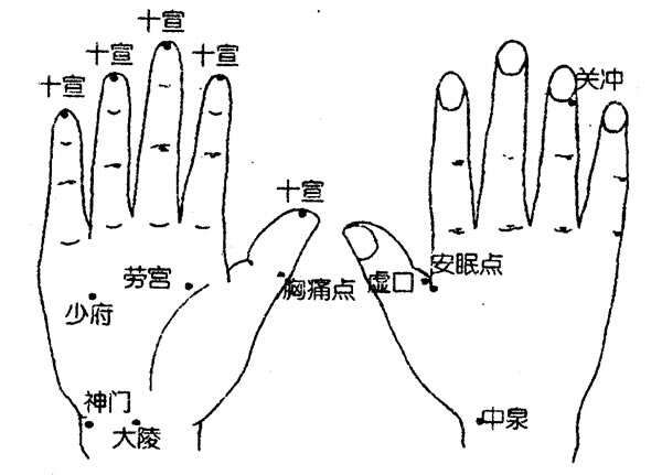 能有效治疗冠心病的穴位按摩法