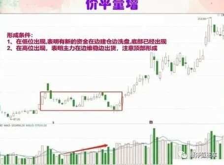 天量不破，后市翻倍！建议收藏备用！