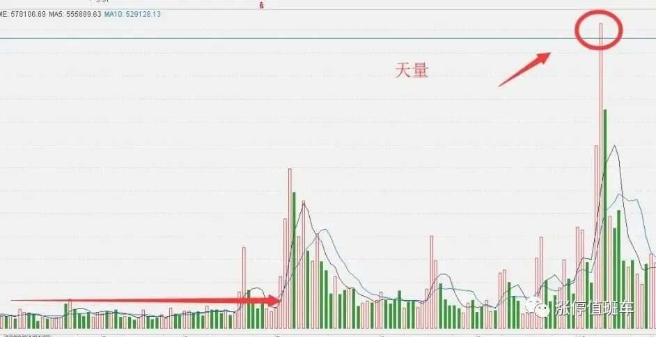 天量不破，后市翻倍！建议收藏备用！