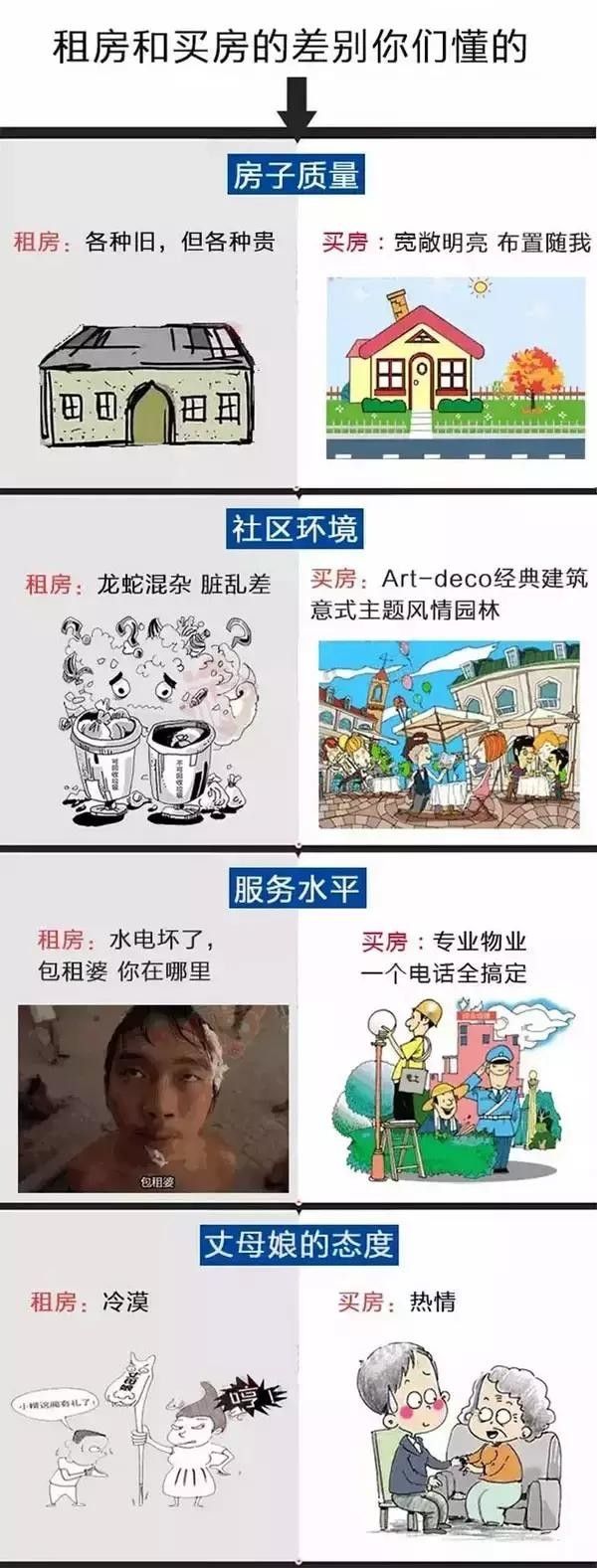 有房和没房的区别！告诉你社会究竟有多现实