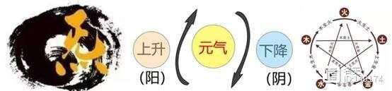 人活一口气