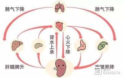 人活一口气