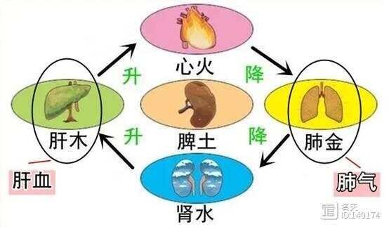 人活一口气
