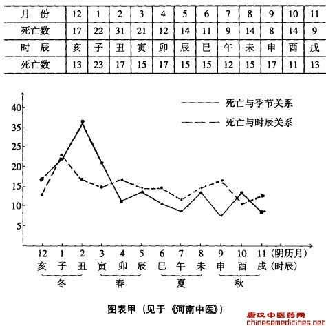 （一）死期预测的理论特点