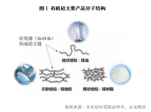 有机硅单体下游之硅橡胶（上）