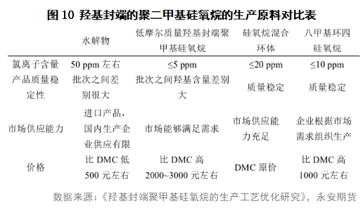 有机硅单体下游之硅橡胶（上）