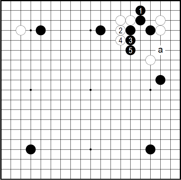 棋子价值分析：作战部队or粮草辎重