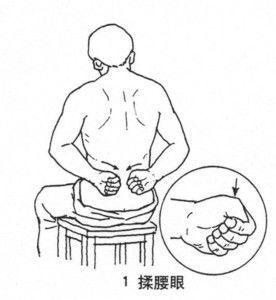 男人补阳气的两个关键穴位
