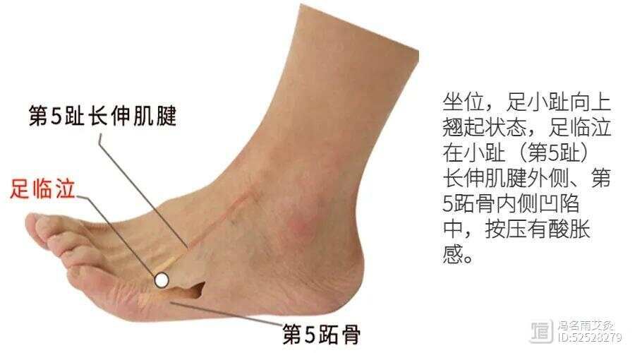 淤堵：天下本无病，只有瘀和堵。一个穴位来疏通，一通百病消