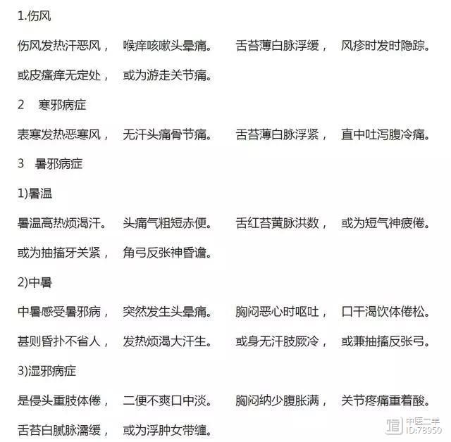 熟读这些中医辨证口诀，想不会辩证都难，不信你来挑战