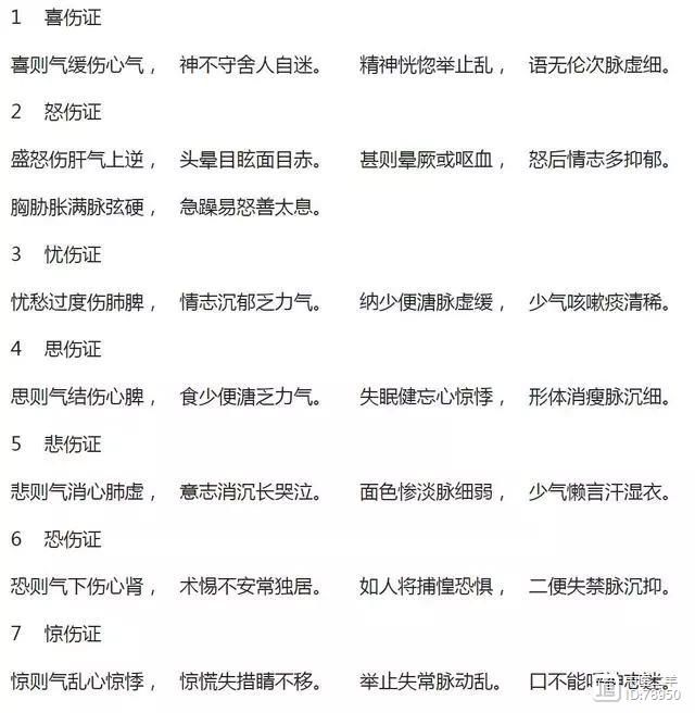 熟读这些中医辨证口诀，想不会辩证都难，不信你来挑战
