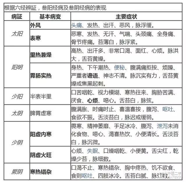 熟读这些中医辨证口诀，想不会辩证都难，不信你来挑战