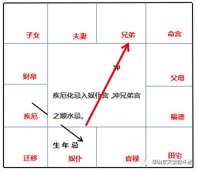 「飞宫体系」：飞宫忌的分类
