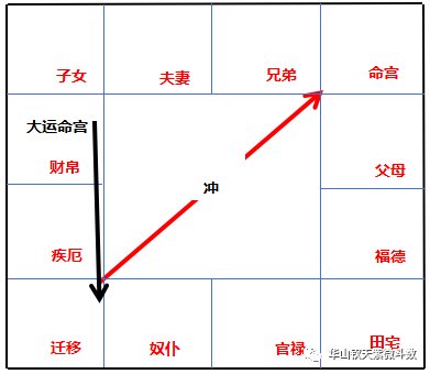 「飞宫体系」：飞宫忌的分类