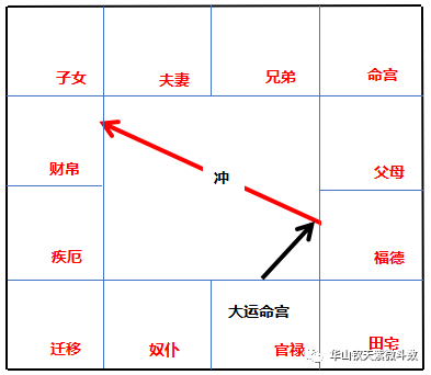 「飞宫体系」：飞宫忌的分类