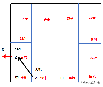 「飞宫体系」：飞宫忌的分类