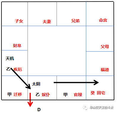 「飞宫体系」：飞宫忌的分类