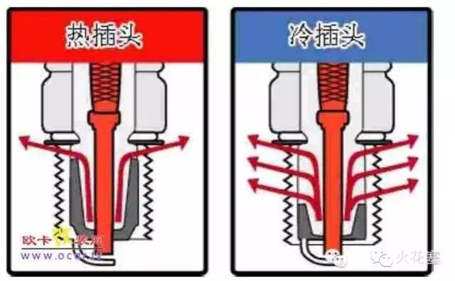 很多汽修疑难杂症都是因为火花塞热值不对引起的！