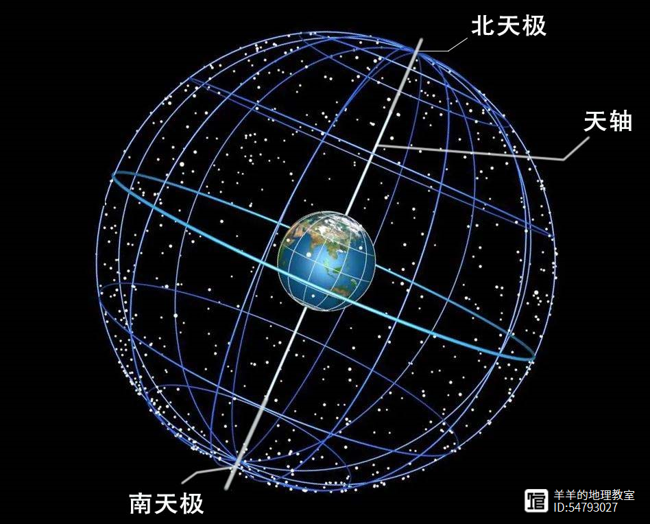 想拍到漂亮的星轨，这些知识得知道~