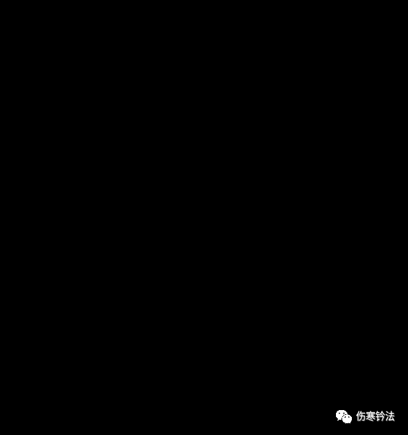 伤寒钤法特色