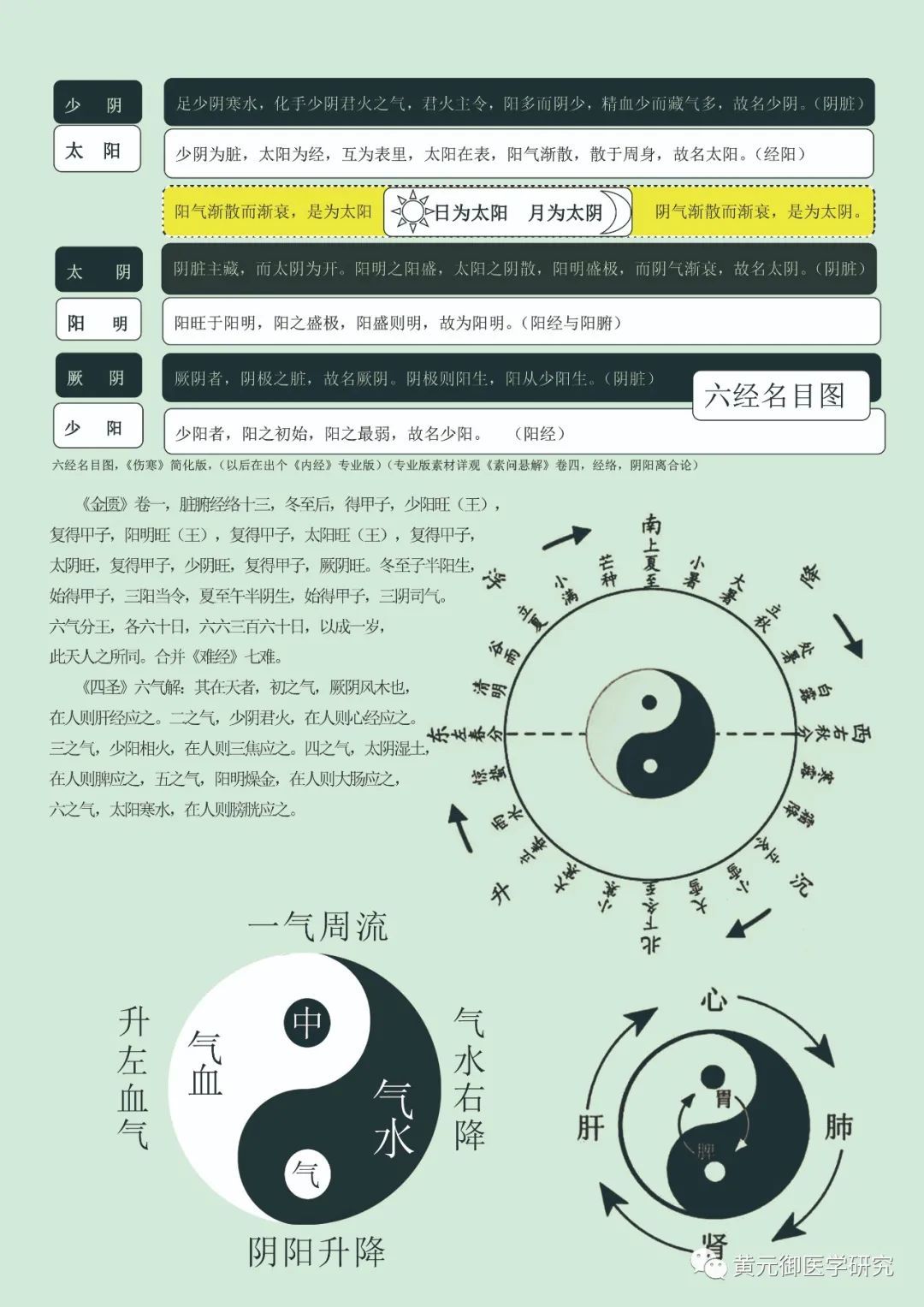 生姜泻心汤——水气痞，呕吐腹泻，慢性肠炎，心痞腹泻