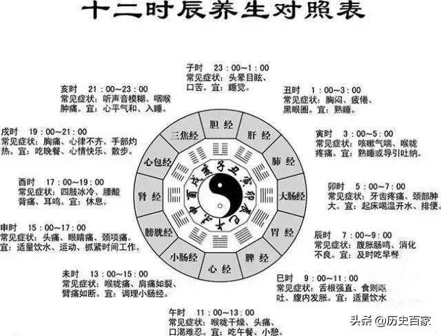 历史杂谈：中国古代十二时辰对应的自然奥秘