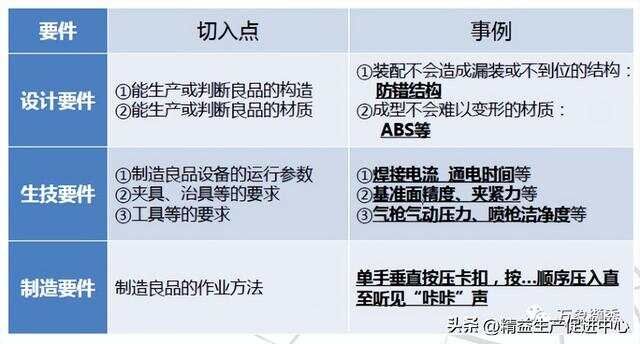 彻底讲清丰田自工序完结，纯干货！