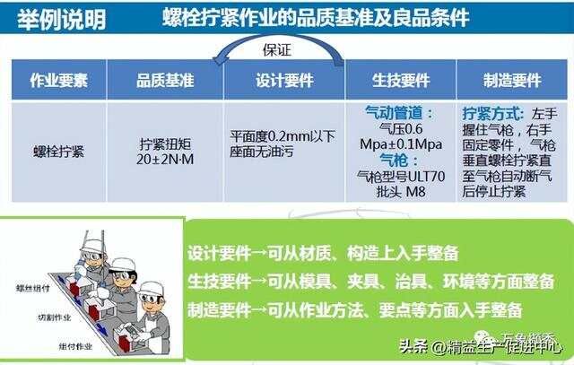 彻底讲清丰田自工序完结，纯干货！