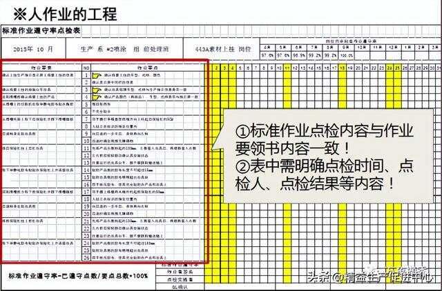 彻底讲清丰田自工序完结，纯干货！
