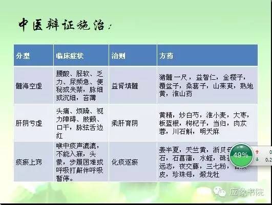 应象书院-针灸蔡氏头排针——神经系统疾病患者的福音