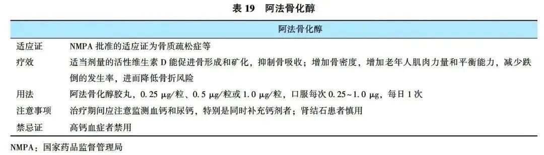 最新！指南共识 | 原发性骨质疏松症诊疗指南（2022）