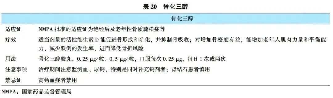 最新！指南共识 | 原发性骨质疏松症诊疗指南（2022）