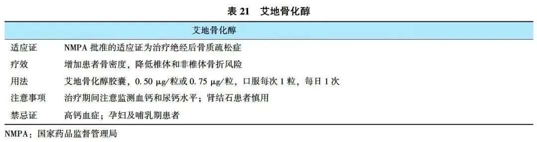 最新！指南共识 | 原发性骨质疏松症诊疗指南（2022）