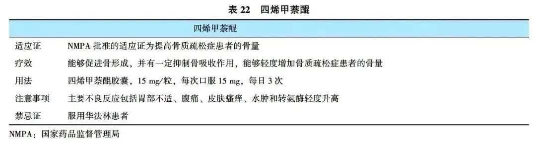 最新！指南共识 | 原发性骨质疏松症诊疗指南（2022）