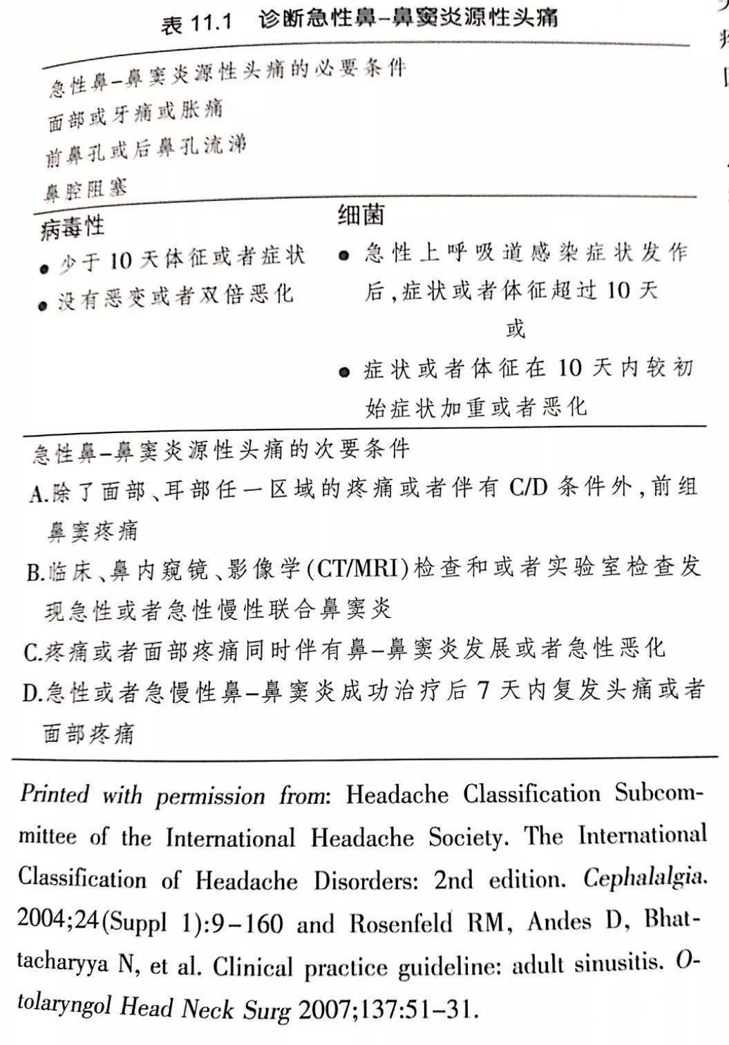 鼻源性头痛鉴别诊断