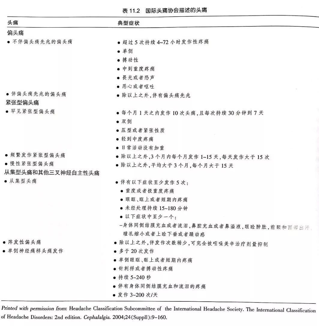 鼻源性头痛鉴别诊断