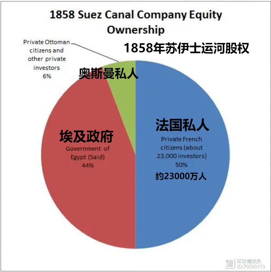 苏伊士运河，为何最终塑造20世纪世界格局