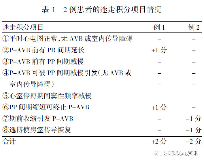 阵发性三度房室传导阻滞伴心室停搏