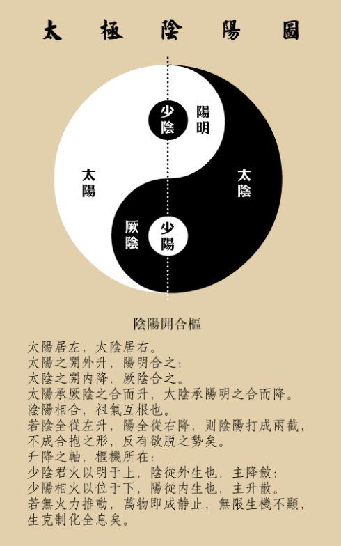 备忘二：开阖枢升降出入与土枢四象论六经